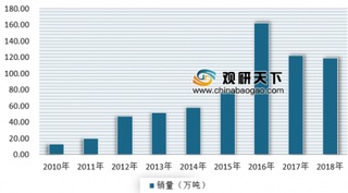 未来两年我国猪肉供给处于偏紧状态 预计国内猪价将出现阶段性快速上涨