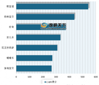 2019年我国婴幼儿纸尿裤/纸尿片品牌力、满意度及顾客推荐指数情况分析