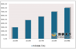 2018我国固废进口量减少46.5% “无废城市”推动固体废物处理行业发展