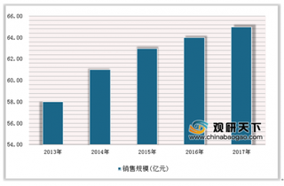 2019年中国环境监测设备行业市场规模预测与发展前景分析