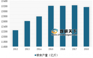 2018年农产品网络销售额达3000亿元 产品供给仍以大路货为主