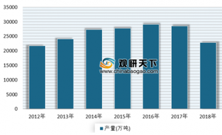 2019年我国饲料行业市场规模逐渐扩大 未来仍有较大发展空间