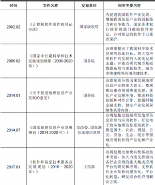 2019年我国GIS软件行业主管部门、监管体制及政策分析