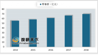 中国消毒柜网购市场增速明显 中北部、东南部省市零售额增长形势向好