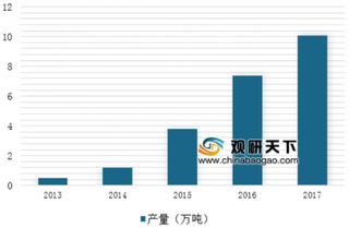 2019年一季度磷酸铁锂电池装机总量约2.75GW 浅析产业产量现状