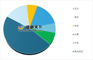 汤臣倍健收购澳洲益生菌企业遭质疑 未来我国益生菌产品市场规模将达1400亿