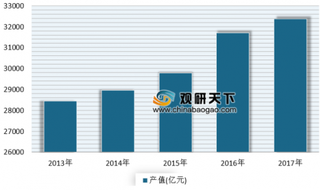 2019年我国畜牧业产值不断增加 未来仍具有较大发展潜力