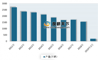 2019年我国摩托车行业发展预测分析 未来产销量仍有下降空间