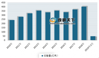 2019年我国公路运输行业发展现状分析 货物周转量实现快速增长