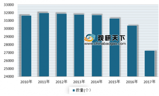 2019年我国港口行业未来将朝向“四化”发展