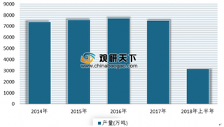 2019年我国塑料行业发展现状、进口情况及前景趋势分析