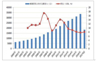 2019年中国极限旅游行业市场规模及发展趋势分析