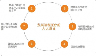 2019年中国远程医疗行业市场规模逐渐扩大