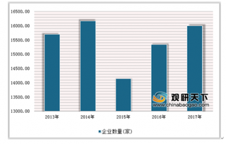 2019年中国医疗器械行业市场规模：行业有望进入万亿市场