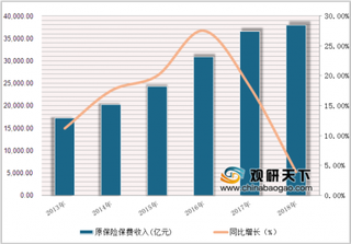 超10家险企因营销乱象被罚 我国保险行业销售治理亟待解决