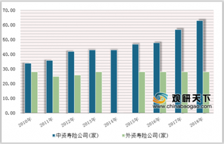 民生人寿2018财报净利缩水 商业养老保险发展给寿险业带来市场机遇