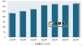 2019年我国包装专用设备行业呈现出自动化、高效性、绿色科学发展态势