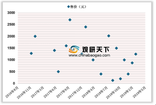 2019年中国TWS耳机行业产品加速渗透 市场有望保持高增长