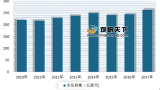 2019年国内外香精香料行业发展现状及趋势分析