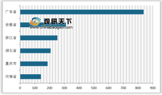 2019年3月我国分省市房间空气调节器行业产量分析  广东省位居第一