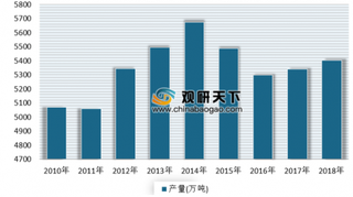 正大集团收购加拿大猪肉生产巨头HyLife50.1%股份 浅析我国猪肉供需市场现状