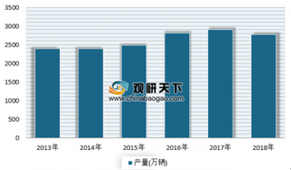 一季度佛吉亚销售额同比增长0.2% 浅析我国汽车市场发展现状