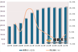 长江财险披露2018财报数据 我国财产保险将迎来新发展