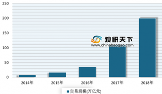 2019年我国聚合支付行业发展现状分析 渗透率不断提升