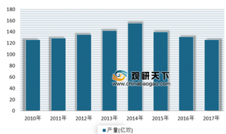 丹麦名鞋Ecco2018年销售额同比增长2.7% 浅析我国鞋类市场发展现状