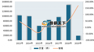 一季度金龙客车海外市场表现亮眼 近年来我国小客车出口量明显增长