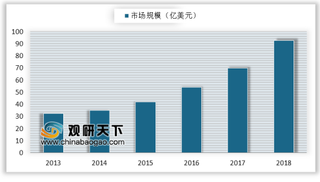 科沃斯年报披露服务机器人业务贡献主要利润 未来六年服务机器人市场空间将非常广阔