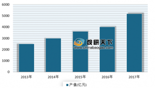 2019年我国地理信息行业产值将保持稳定高速增长