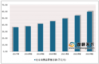 苏宁金融发布2019一季度消费零售报告 我国网络零售行业市场空间广阔