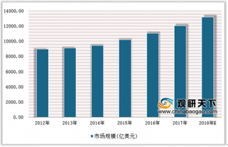 2019年中国环境服务行业市场前景：环境污染治理设施运营服务是主要发展方向