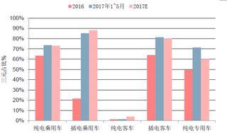 2019年我国动力电池行业竞争加剧 未来三元电池占比将持续提升