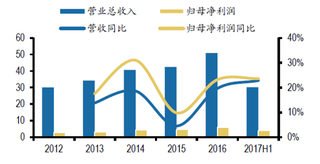 2019年我国汽车电子行业国内主要企业竞争优势分析