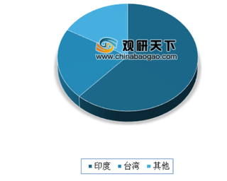 2018年芝麻油进出口数据出炉 近两年来我国芝麻油出口数量呈现增长态势