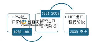 2019年我国不间断电源（UPS）行业局势：市场需求仍将持续快速释放