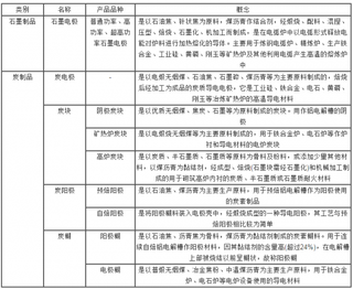 方大炭素2018年净利润同比增长54.48% 浅析我国石墨及炭素制品市场发展现状