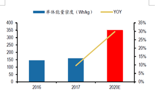 2019年我国新能源汽车电子行业产业链分析