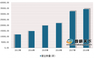 2019年中国经济型连锁酒店行业前景分析：二三四线城市成主要发展方向