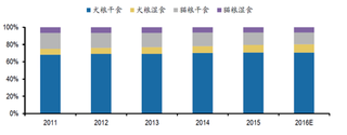 2019年我国宠物食品行业主要细分市场发展现状及预测分析