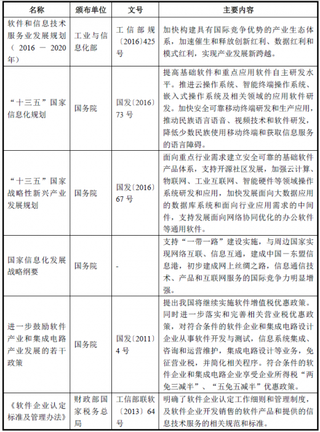 2019年我国软件行业主管部门、监管体制及政策分析