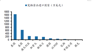 2019年我国宠物食品行业竞争格局分析：国际品牌中高端市场集中度高