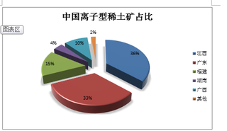 2019年中国稀土行业现状：资源整体呈现南重北轻特征 产业集中度进一步提升