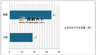 2019年血液制品供给有限，市场管制导致长期供不应求