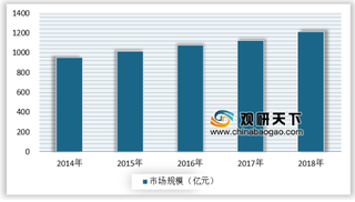 我国纳米银市场逐步成熟，未来发展将进入快车道