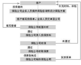 2019年中国人寿保险行业市场现状及发展前景分析