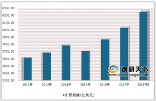 2019年中国医疗器械行业市场状况：政策扶持促进产业健康发展