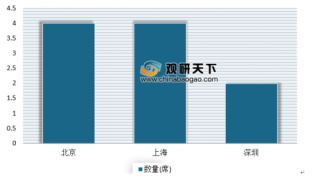 北京西城稳居3月高房价城区榜首 浅析我国房价现状及趋势